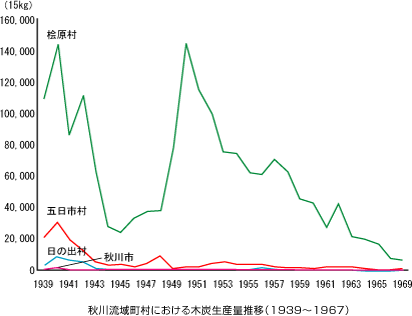 H여撬ɂؒYYʐځi1939`1967j